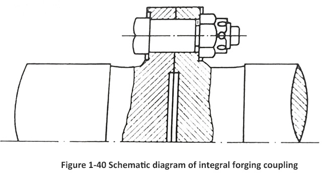 Figure 1-40 Schematic diagram of integral forging coupling.jpg